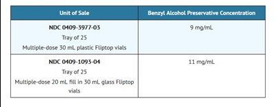 How Supplied (How Supplied)